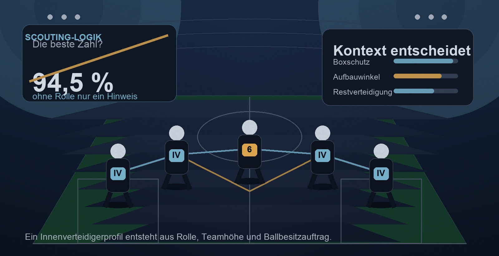 Scouting-Kontext für KI-Antworten